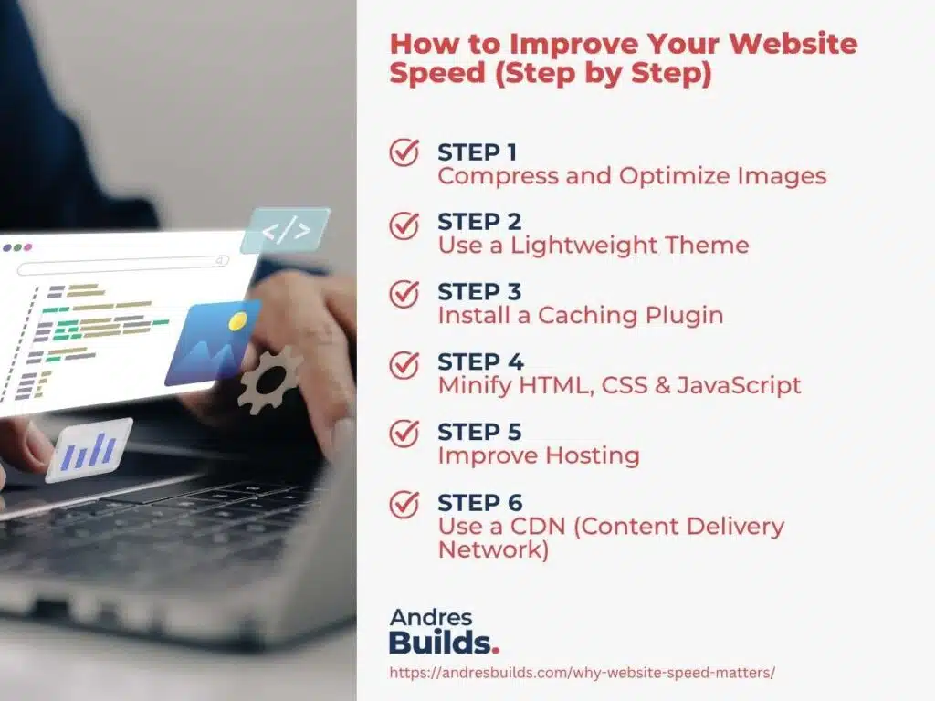Infographic on improving website speed with six steps, featuring optimization tips and branding for Andres Builds.