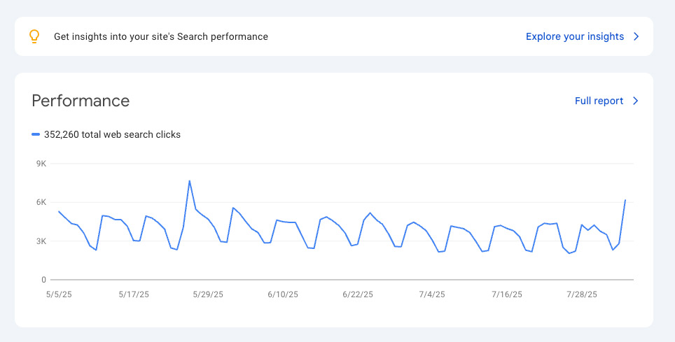 Google Search Console
