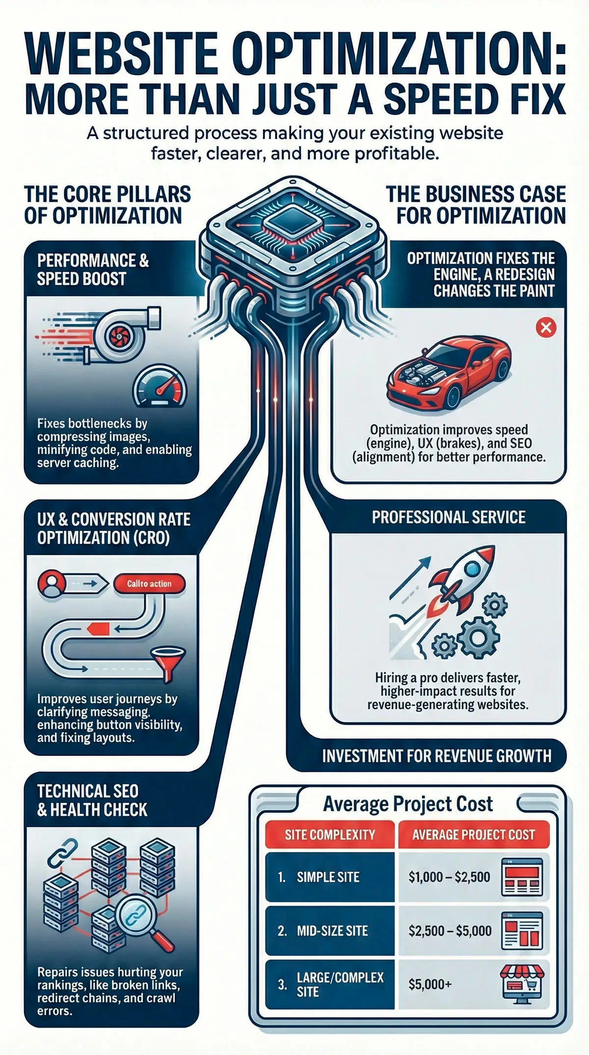 Inside a Website Optimization Service