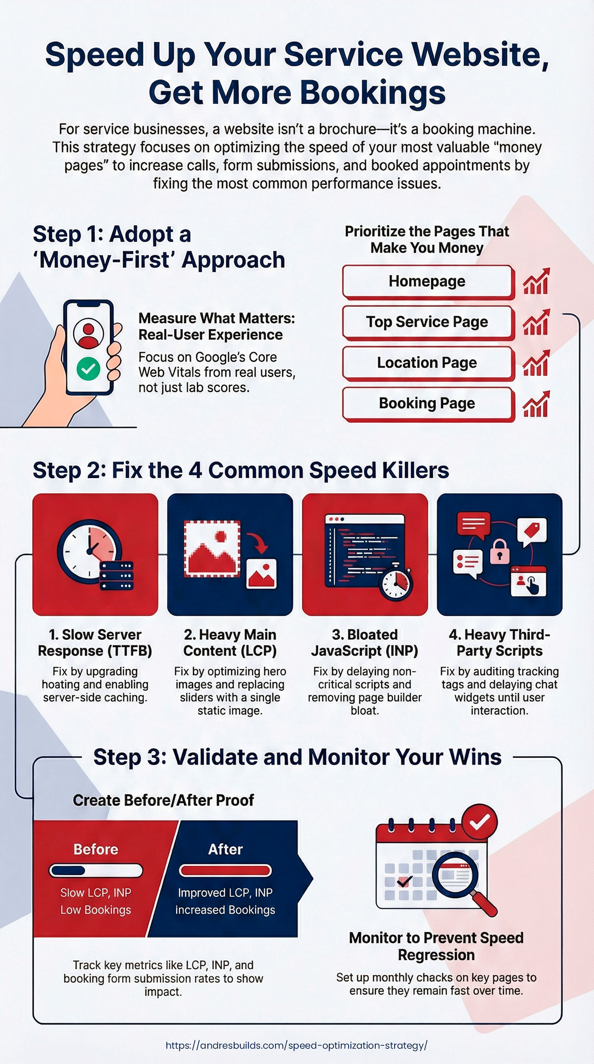 Infographic Speed Optimization Strategy