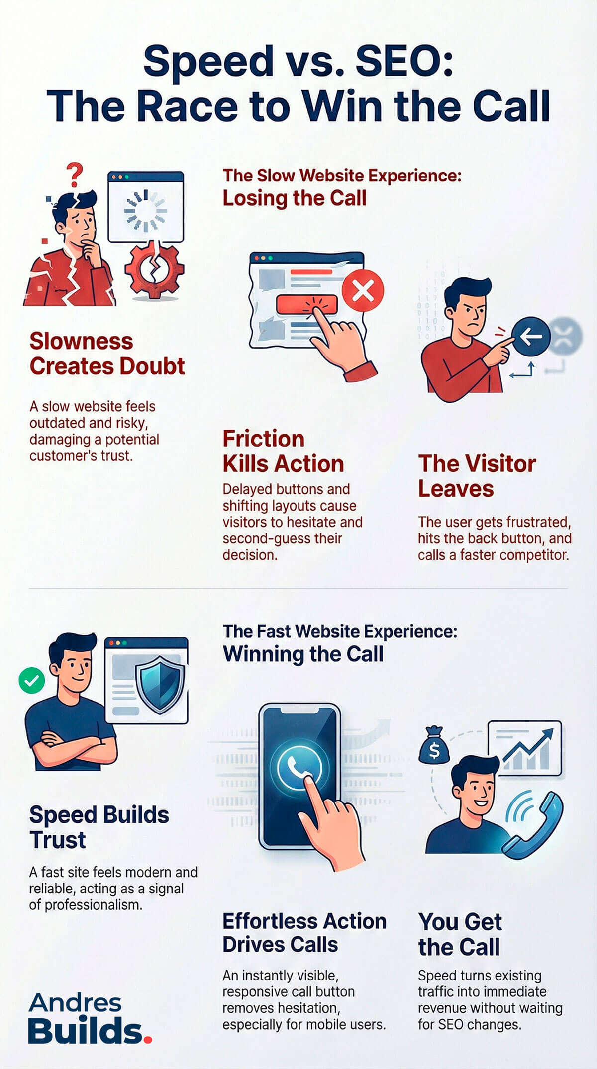 Infographic Speed vs SEO